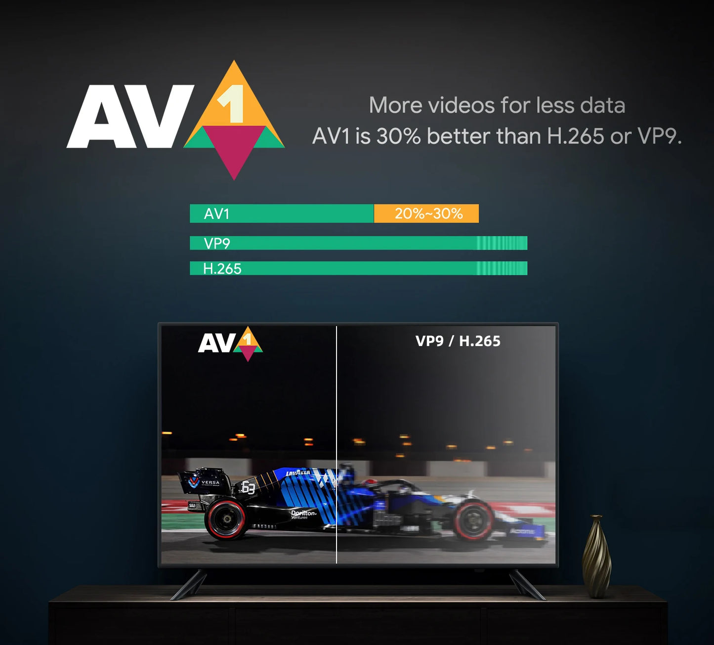 MECOOL Google TV Box KM7 PLUS 2GB DDR4 16GB Android 11 Google