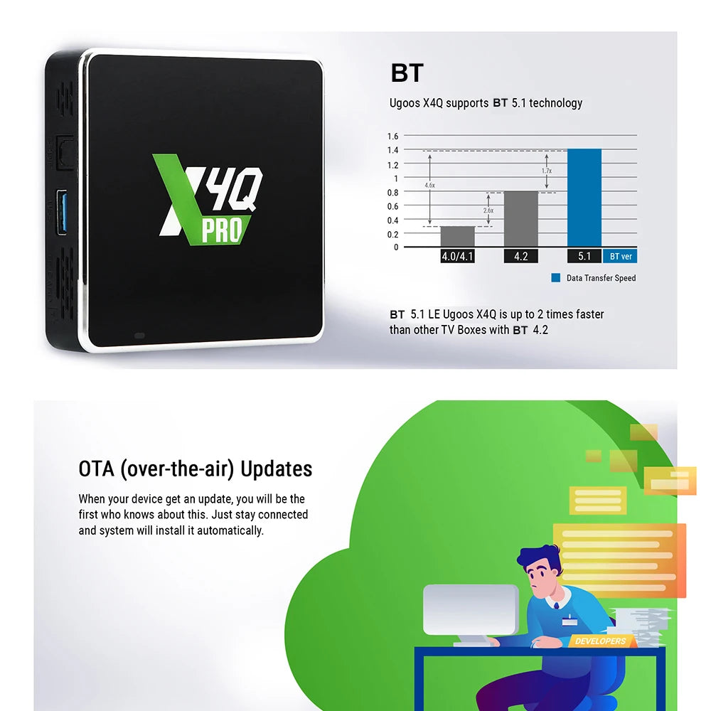 Ugoos X4Q Pro TV BOX Android 11 Smart TV Box S905X4 DDR4 4GB 32GB Wifi