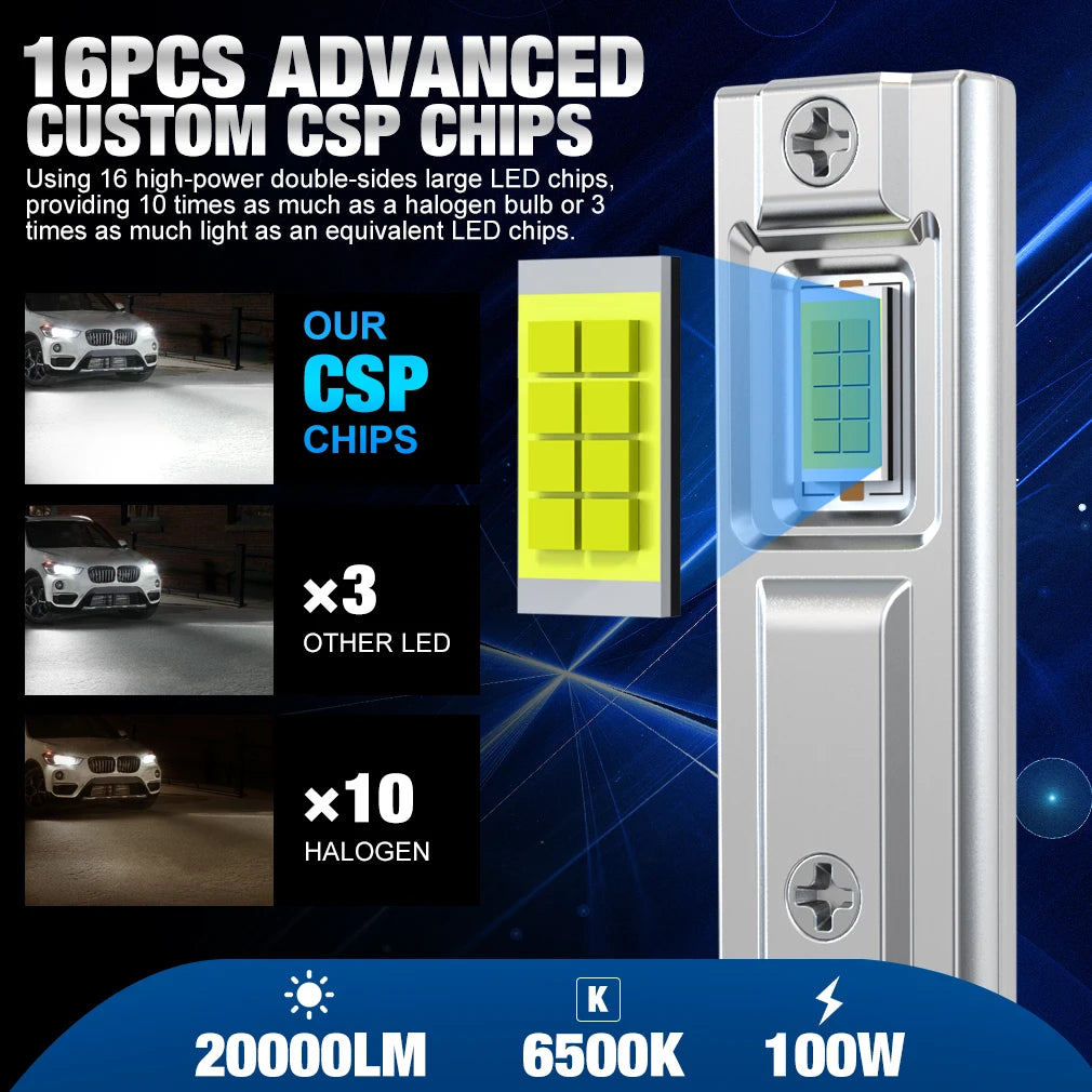 H1 LED Headlight Bulb Mini 80W 20000LM CSP for Car Headlamp Fanless