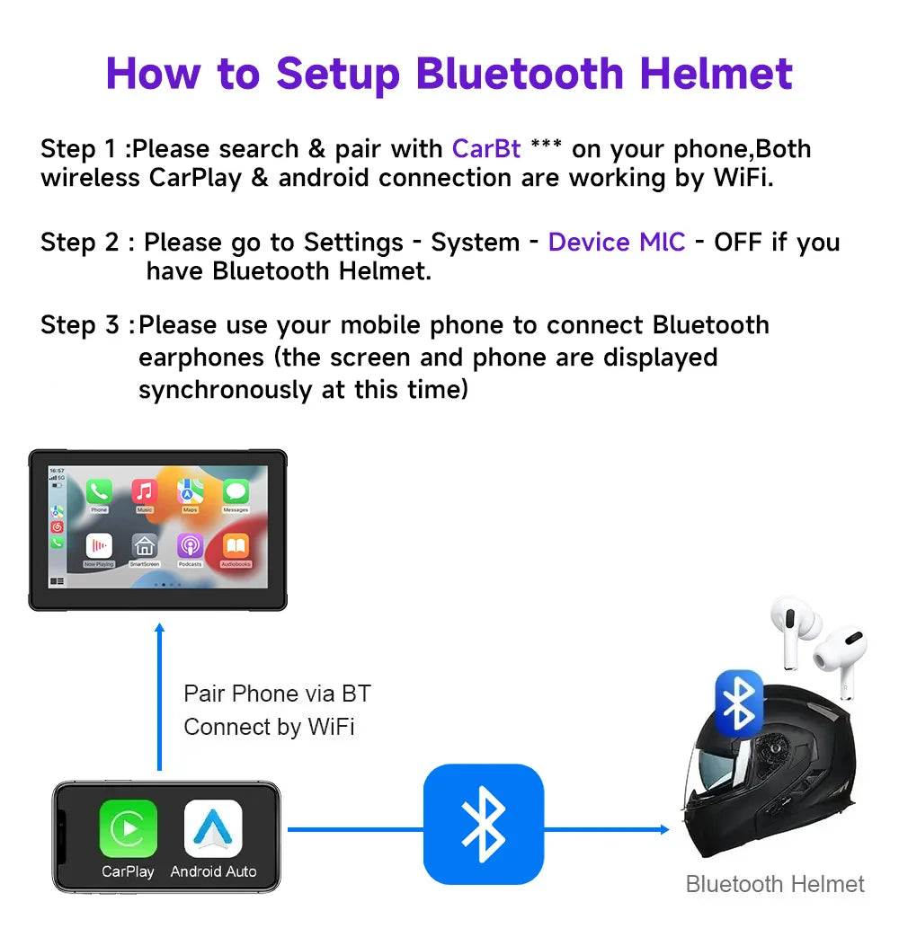 JIUYIN 5Inch Motorcycle Wireless Apple Carplay Android Auto Portable