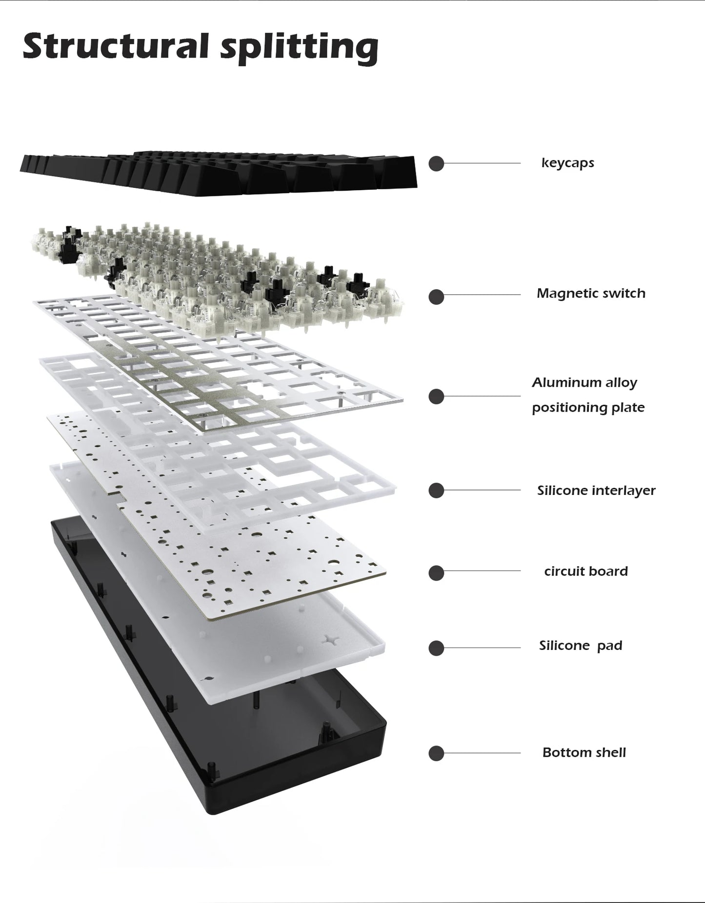 Raven68 Hot Swappable Wired Magnetic Axis Mechanical Keyboard 8K
