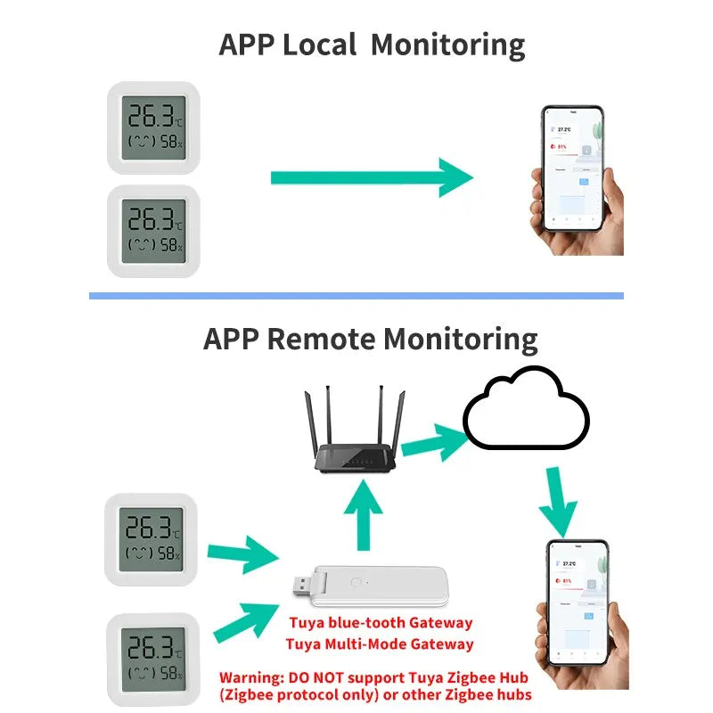 Tuya Temperature Humidity Sensor Mini LCD Display Compatible with