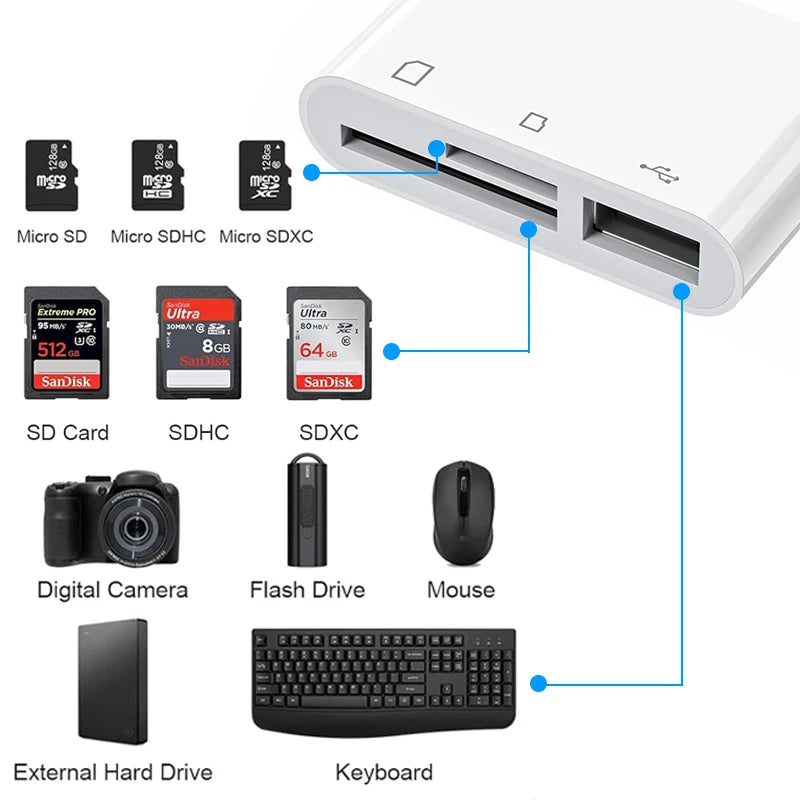 3 In 1 SD TF Card Reader For Apple iPhone 14 12 13 11 Pro Max XR XS
