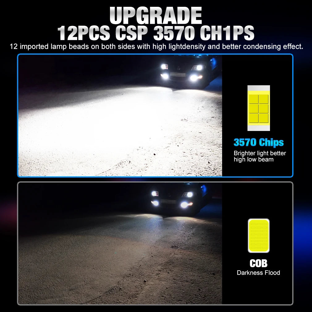 25000LM H7 LED Headlight Kit Mini Bulb 100W 3570 CSP for Car Headlamp