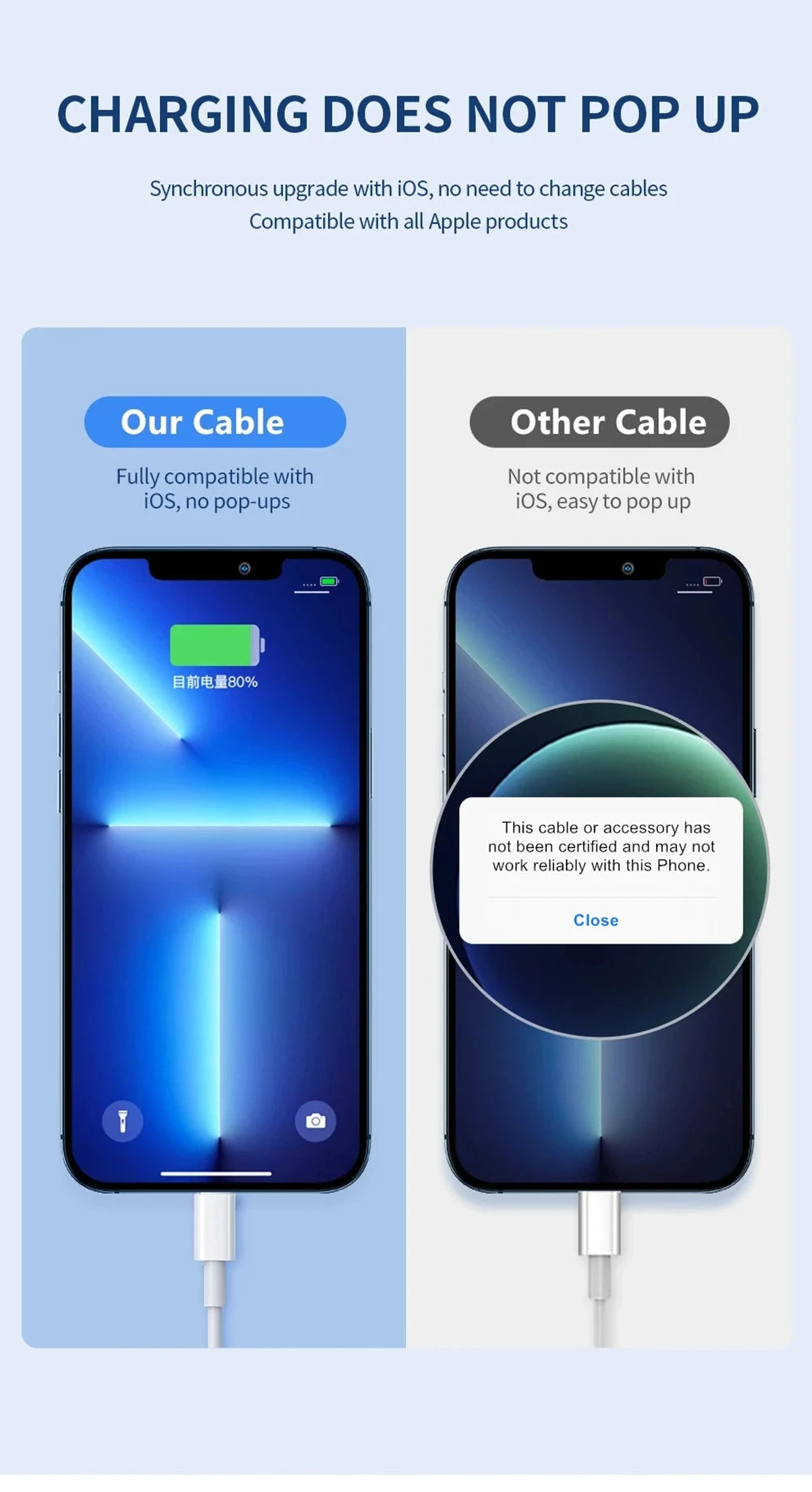 Original 30W USB Cable For Apple iPhone 14 13 12 11 Pro Max 7 8 Plus