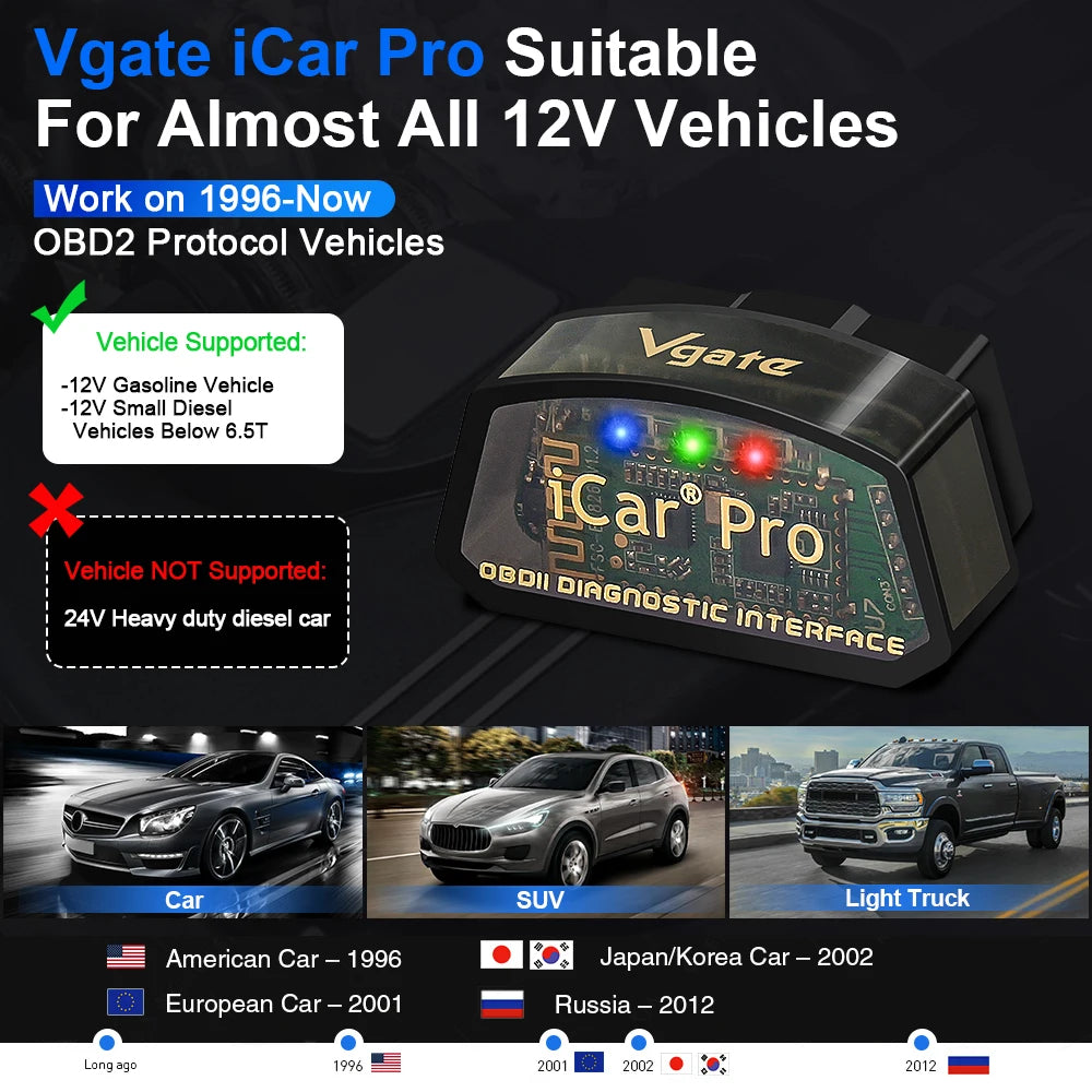 Vgate iCar Pro elm327 V2.3 OBD 2 OBD2 Car diagnostic Tools WIFI