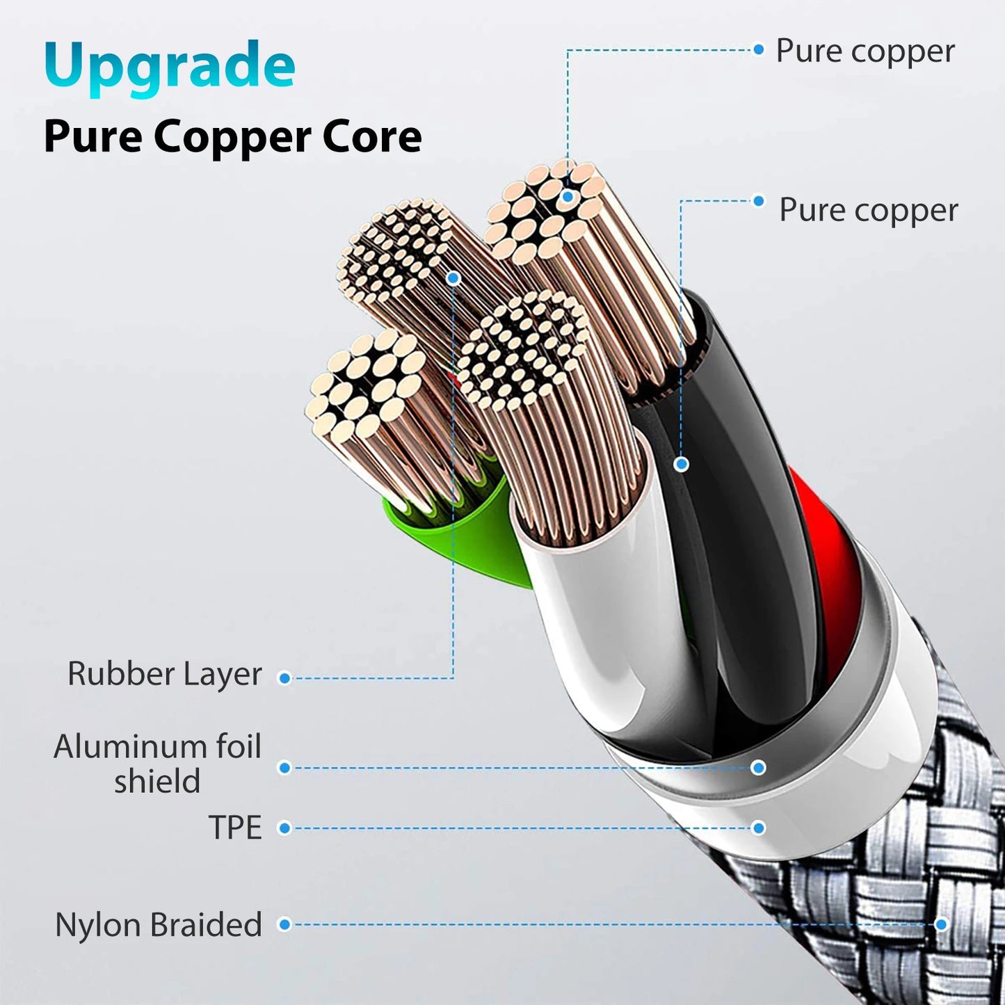 Type C to Type C PD 60W Fast Charging Cable Type C 3m 5m 8m 10m