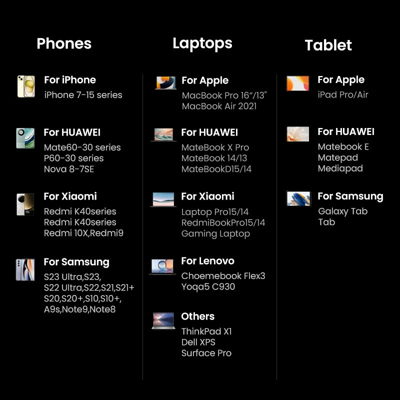 UGREEN 160W GaN Charger PD3.1 Type C QC4.0 3.0 Quick Charge For