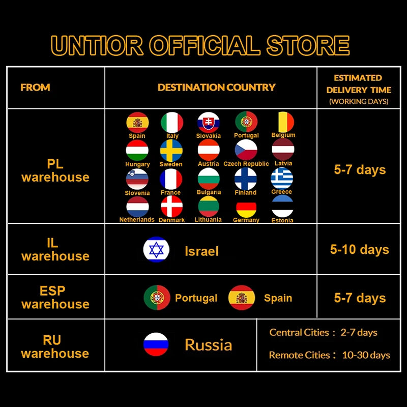 UNTIOR Electric Drill Brush Attachment Set Power Scrubber Brush Car