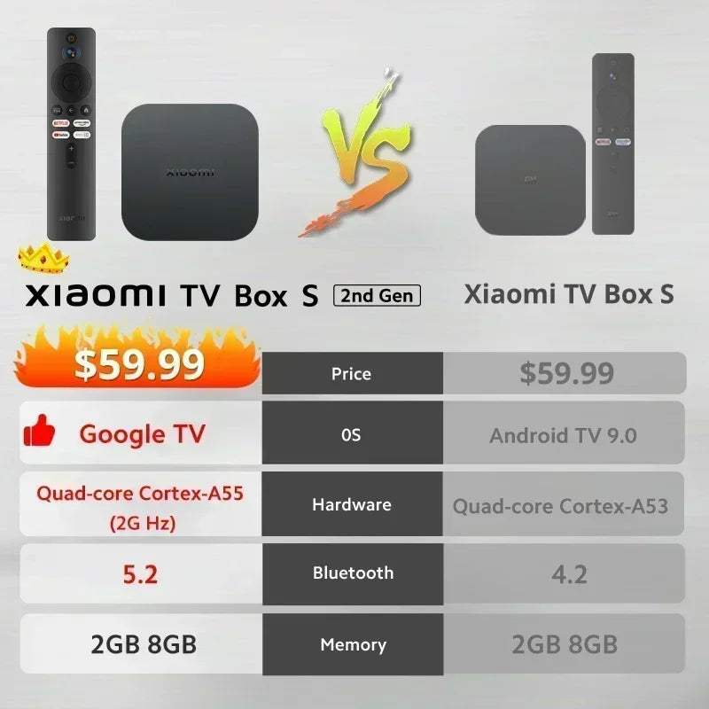 [World Premiere] Global Version Xiaomi Mi TV Box S (2nd Gen) 4K Ultra