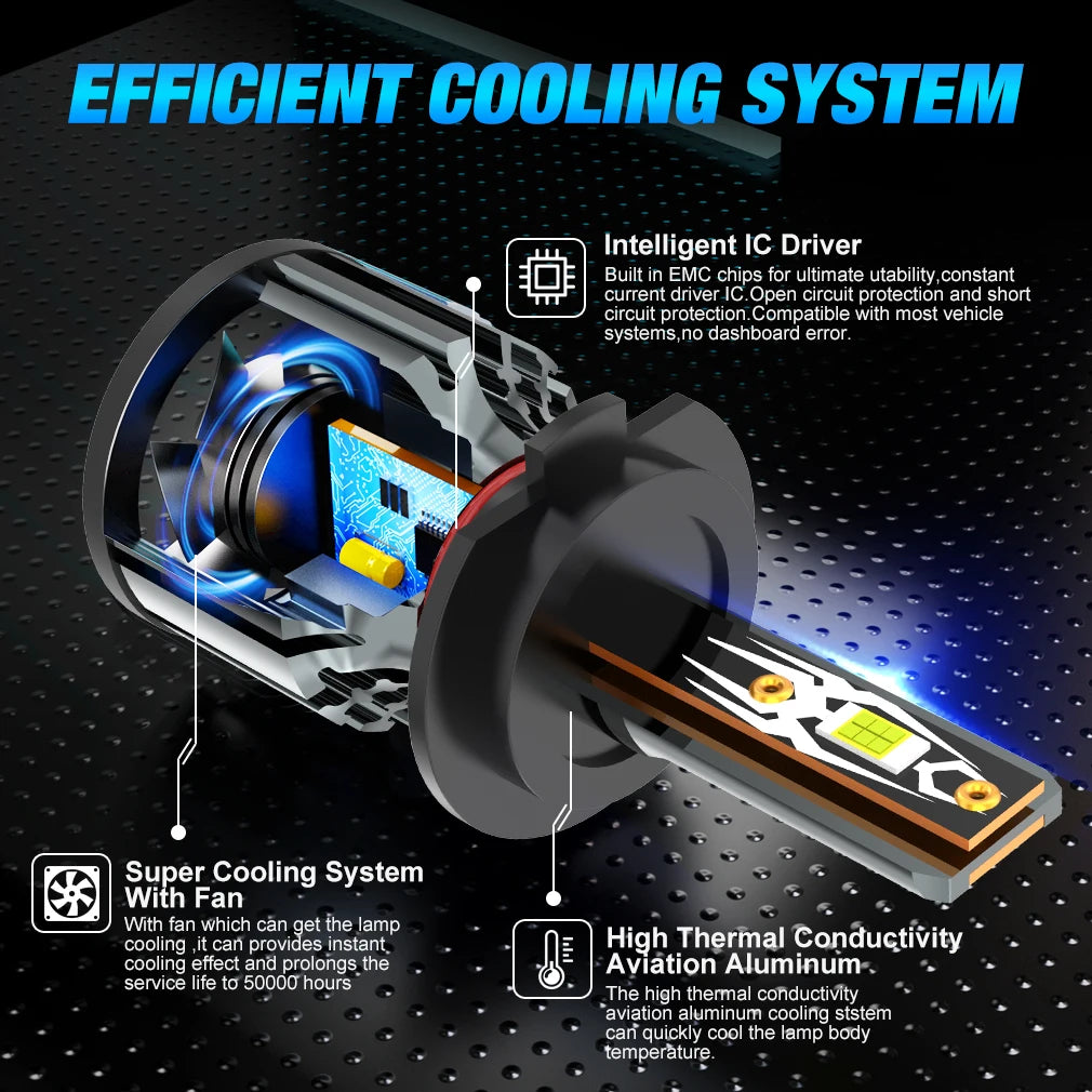 30000LM H1 H4 H7 LED Canbus H8 H11 9005 HB3 9006 HB4 9012 Hir2 9008