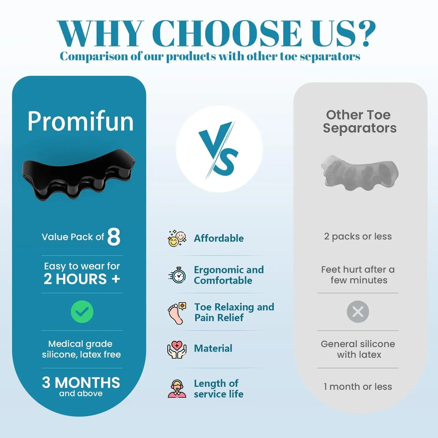 Toe Separators Doctor Recommended Correct Foot and Bunion Pain,Plantar