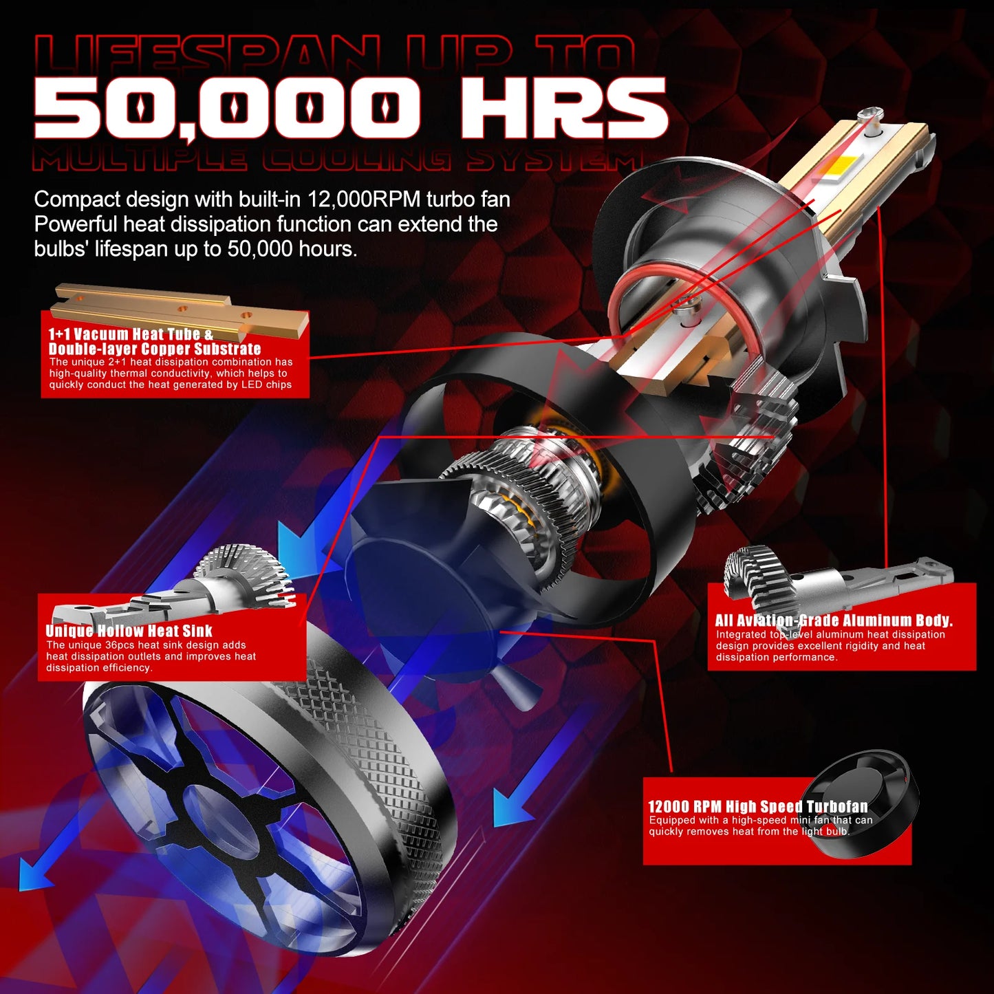 H7 LED Headlights 130W H4 80000Lux Canbus Led Bulbs 6000K K6C 3575 Csp