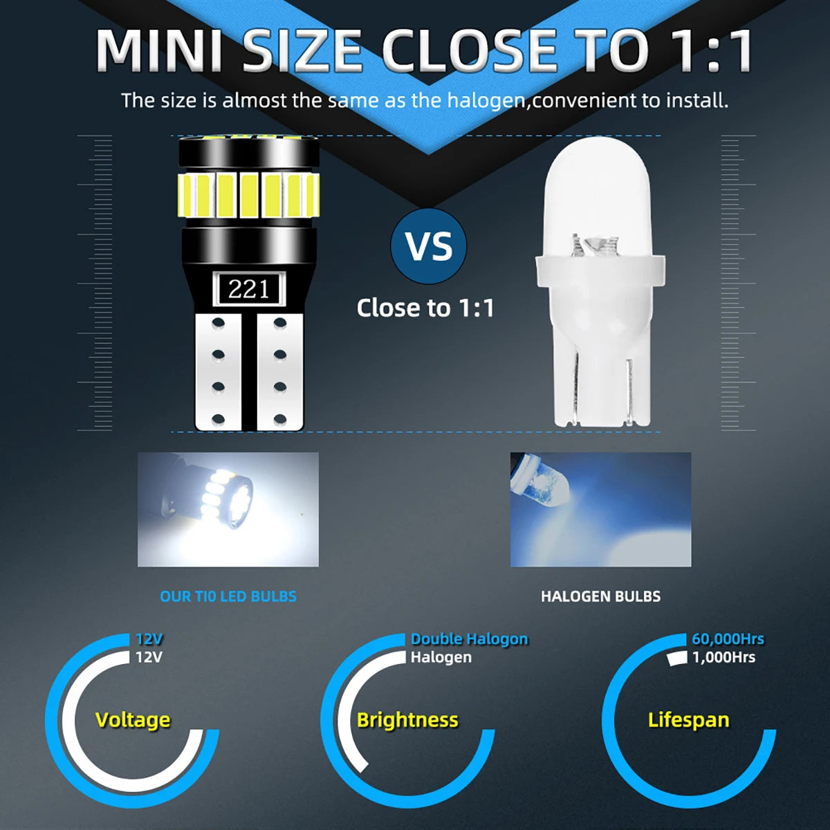 2pcs T10 W5W 24LED Canbus No Error 194 168 Bulb 5W5 5W 12V Super