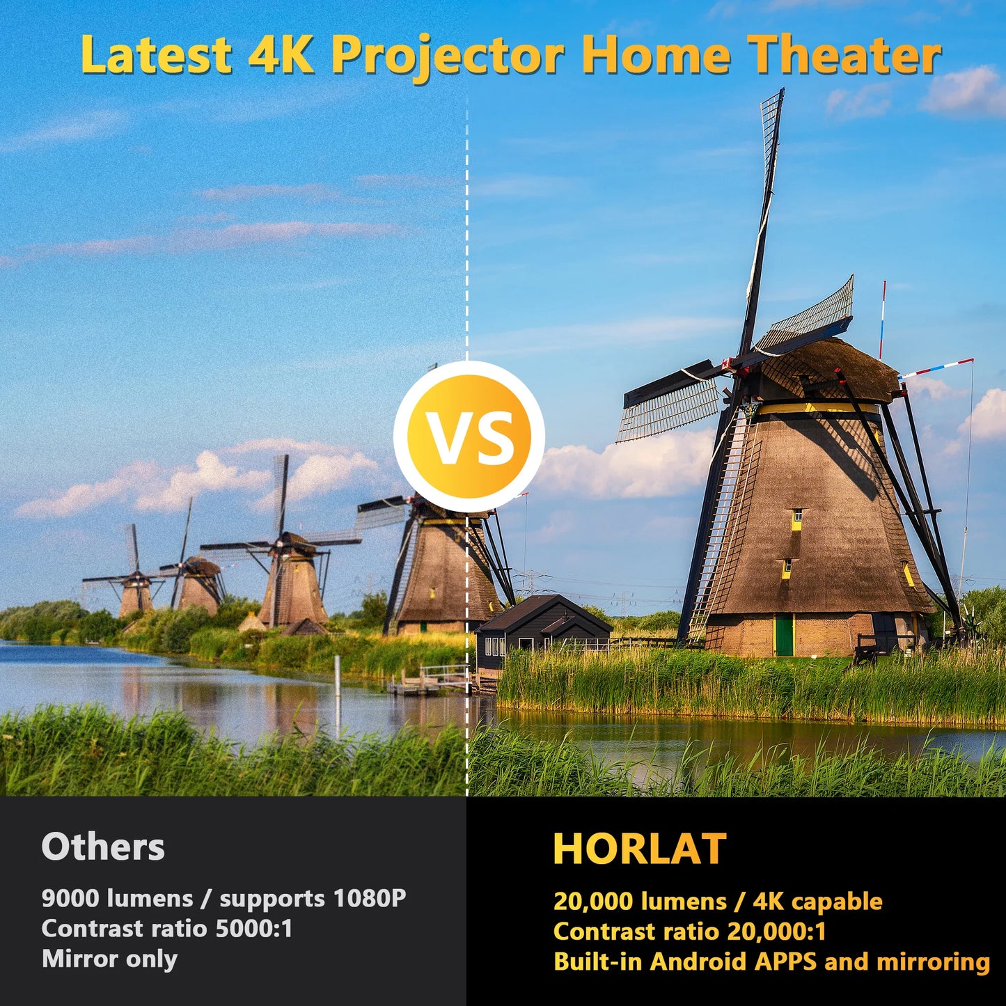 HORLAT 25000Lumens Android Beamer Projector Full HD 1080P 8K Video