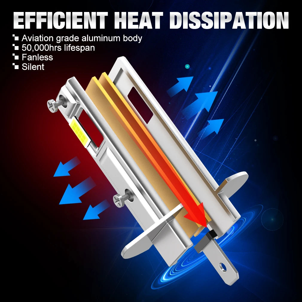 H1 LED Headlight Bulb Mini 80W 20000LM CSP for Car Headlamp Fanless