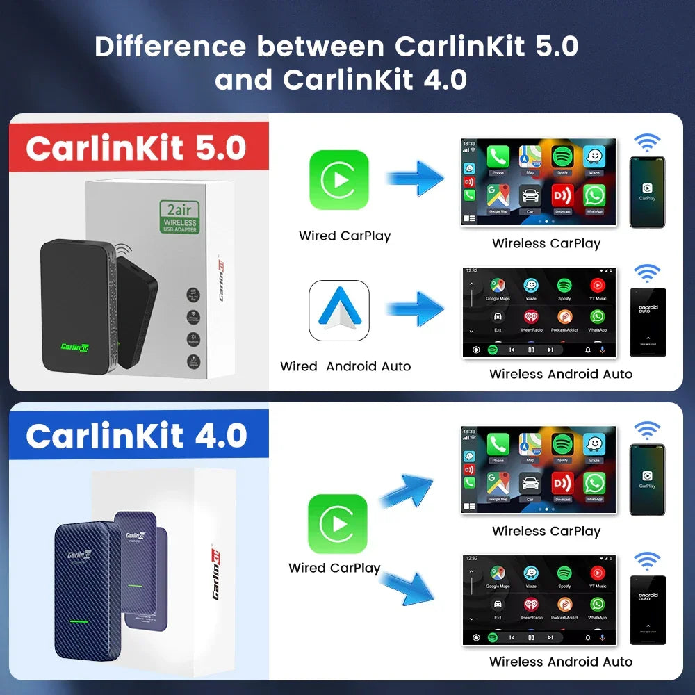 CarlinKit 5.0 2air Mini Wireless Android Auto Wired To Wireless
