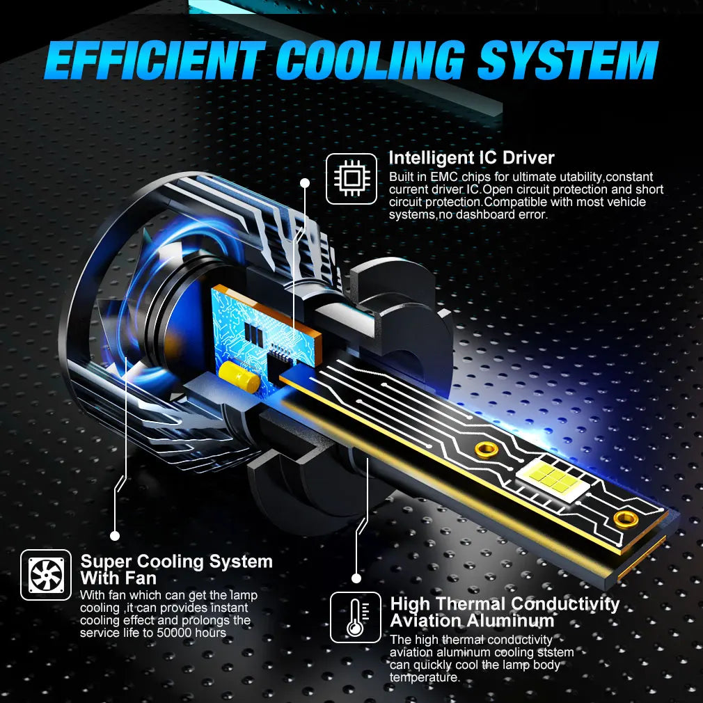 30000LM H7 LED Headlight H1 H4 Led Canbus H8 H11 9005 HB3 9006 HB4