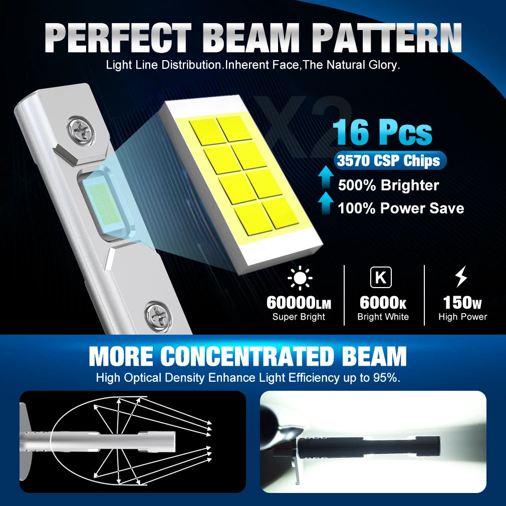 H1 H3 H7 LED Headlight Bulb Mini 60W 20000LM CSP for Car Headlamp Fan