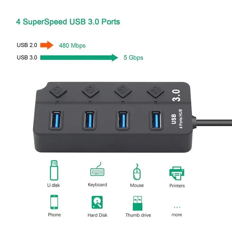 USB3.0 HUB 4in1 7in1USB Splitter 2.0 USB Adapter Multi-Port