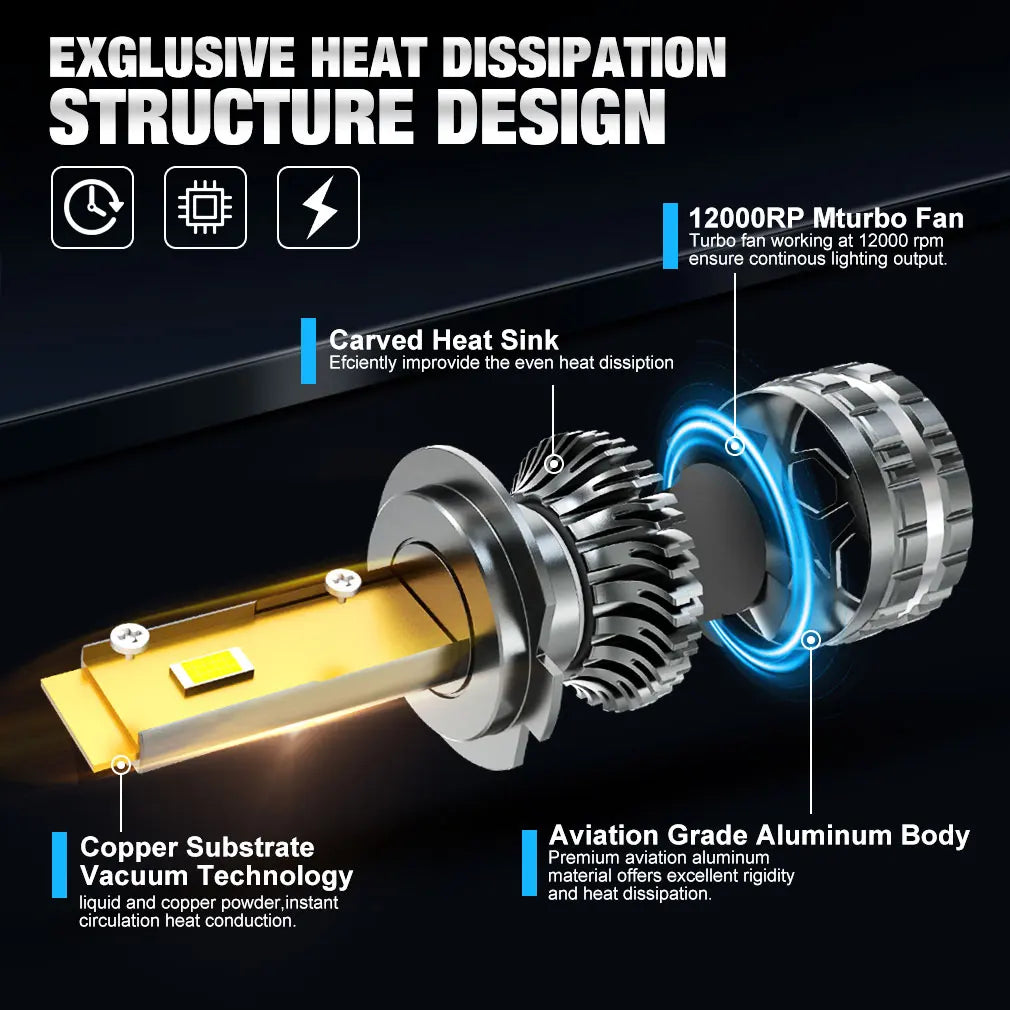 XSTORM H1 H3 H4 H7 LED H8 H11 9005 HB3 9006 HB4 9012 Hir2 Led