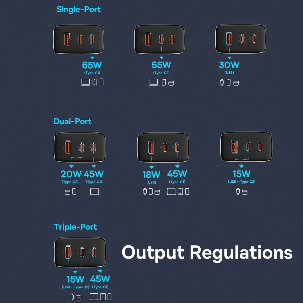 Baseus 65W GaN Charger PD Charge Type C USB Charger Support QC PPS