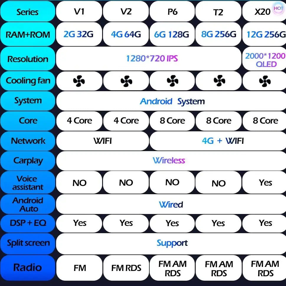 Android Smart System for Honda Pilot 1 2005 2006 - 2008 Navigation GPS