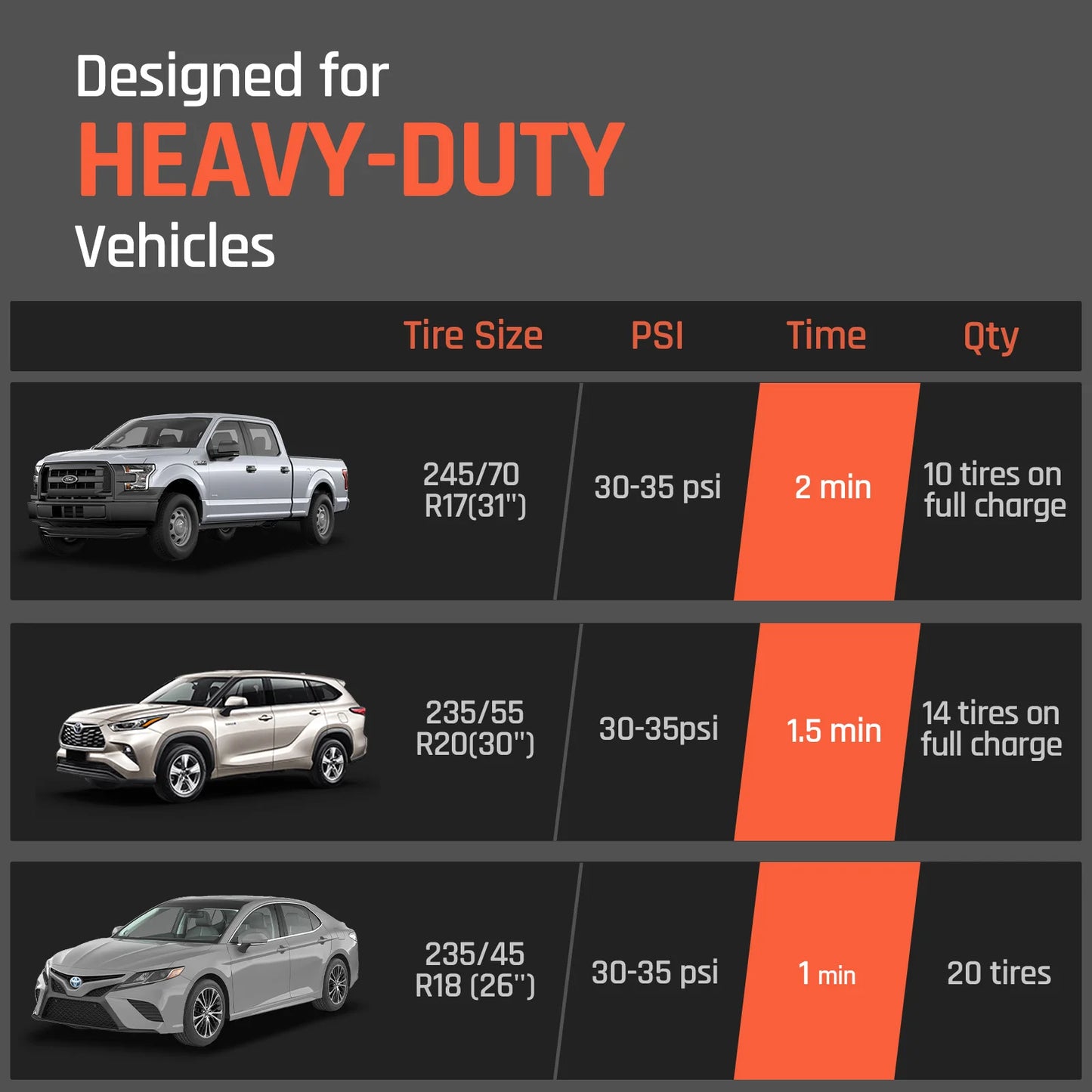 Tire inflator pump, air compressor, ultra-fast inflation, 7800mAh