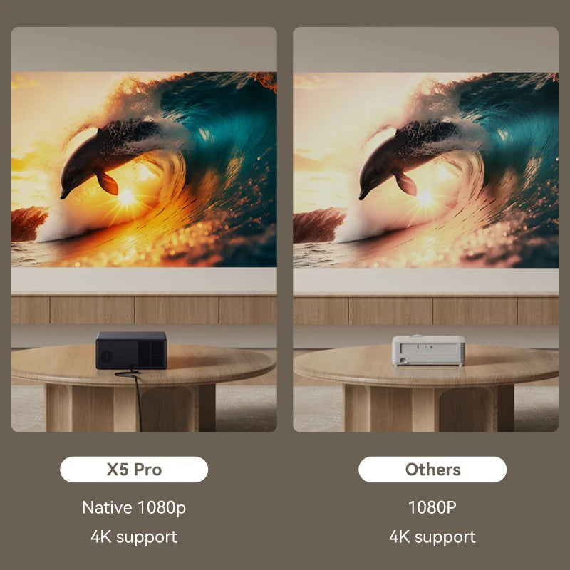 Wanbo X5 Pro Projector Full HD 1080P Proyector Support 4K 1100 ANSI