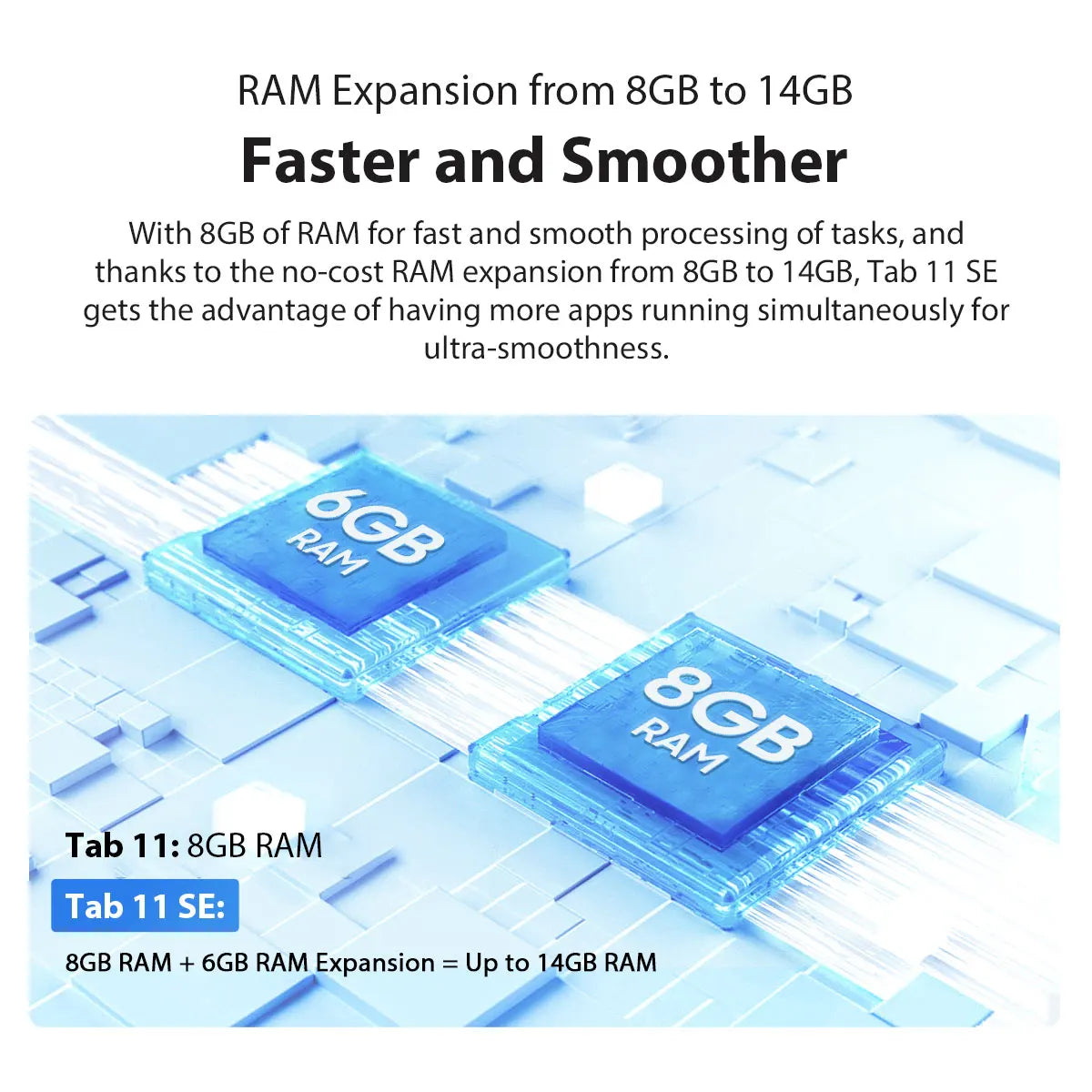 Blackview Tab 11 SE Tablets 10.36'' FHD Display Octa Core Dual 4G LET