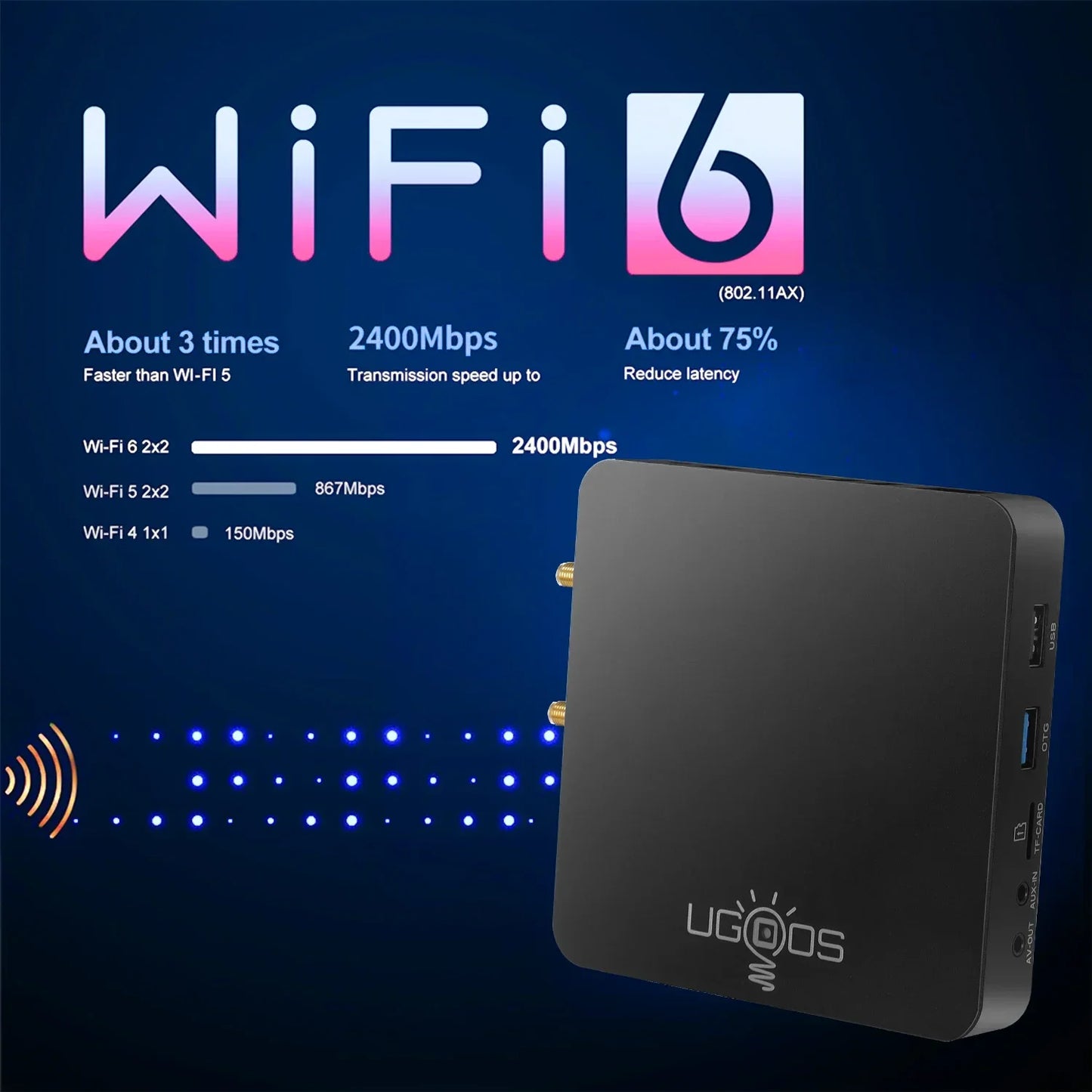 Ugoos AM6B Plus WIFI6 Amlogic S922X-J 2.2GHZ Android 9 TV BOX LPDDR4