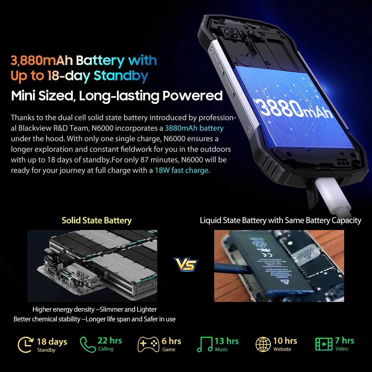 [World Premiere] Blackview N6000 Rugged Machine 4.3" Display Android