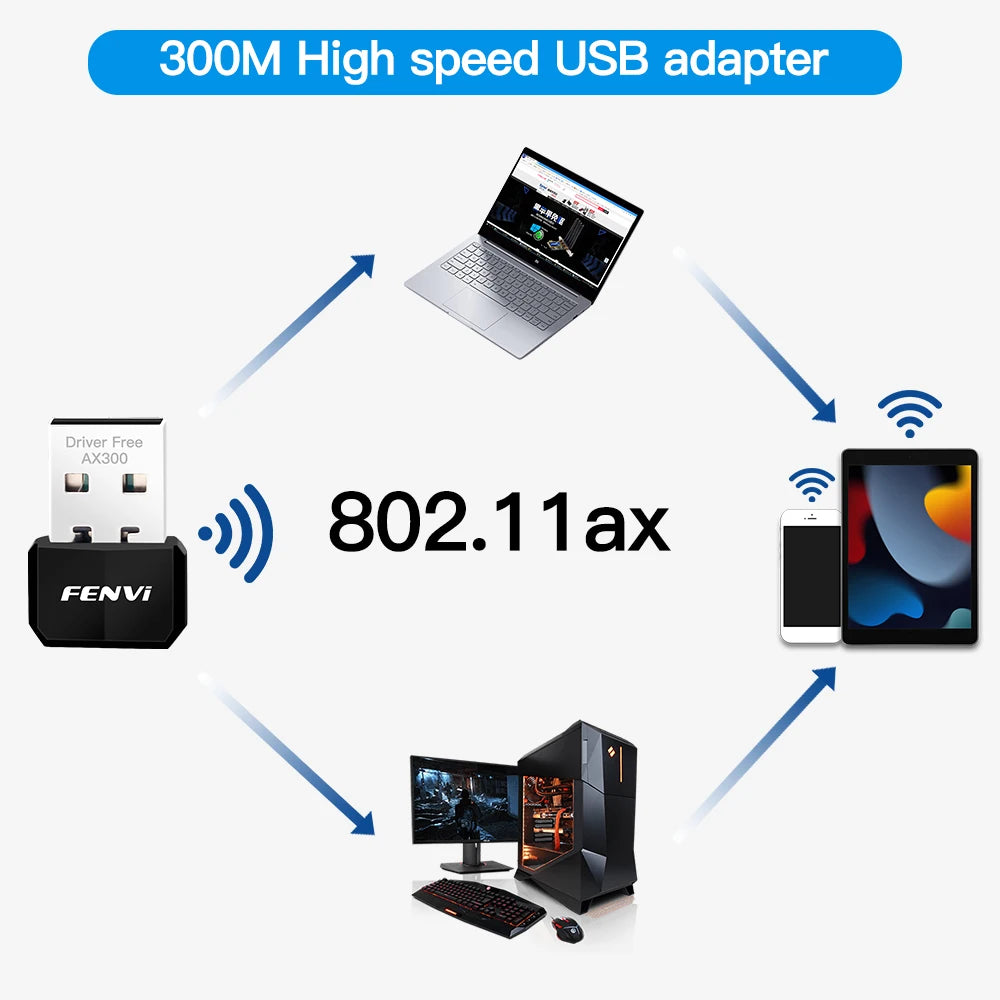 FENVI WIFI 6 USB Adapter AX300 Network Card Mini USB Dongle 2.4GHz