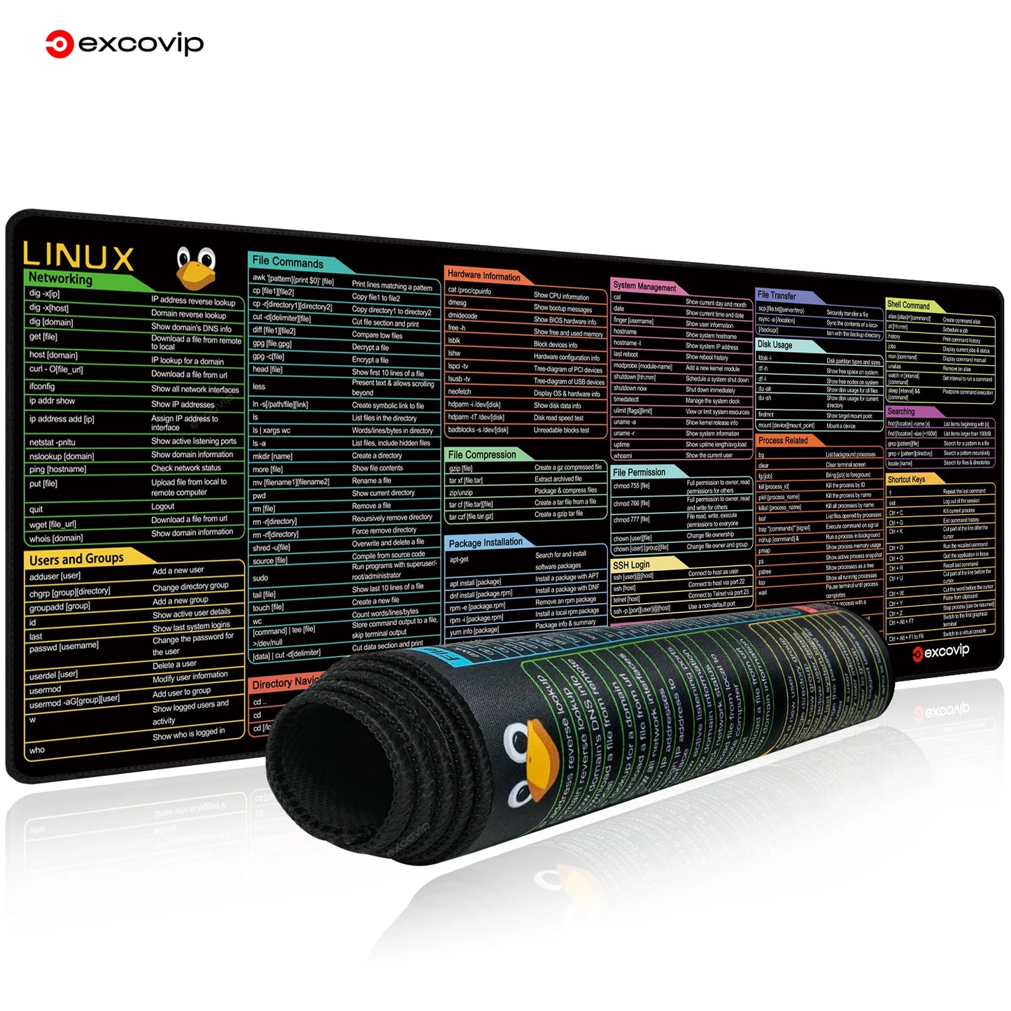 EXCO Linux Commands Line Mouse Pad Large Mousepad Shortcuts for Red