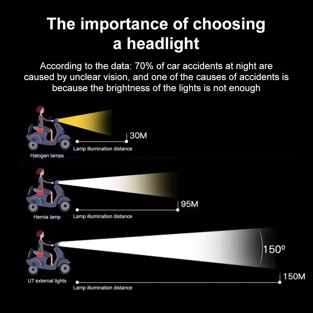 Motorcycle Electric Car OFF-Road Vehicle Modified Headlight LED