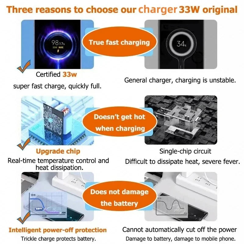 33W USB Charger Quick Charge 3.0 Fast Charging Mobile Power Adapter