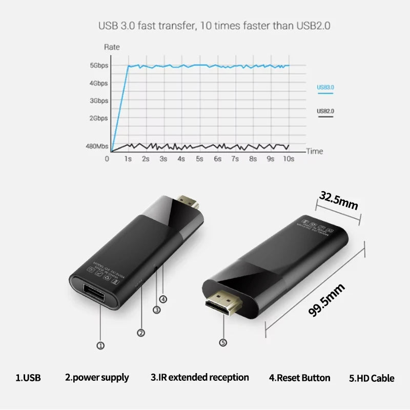 Global version Q6 TV Stick Android10 Support 6K Allwinner H313 Dual