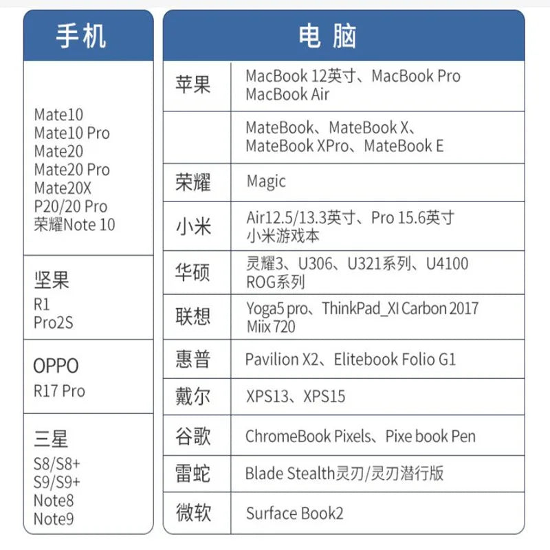 Clearance_Docking Stations & USB Hubs_Continuous updates
