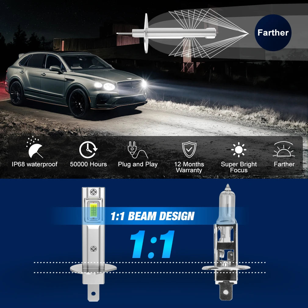 H1 LED Headlight Bulb Mini 80W 20000LM CSP for Car Headlamp Fanless