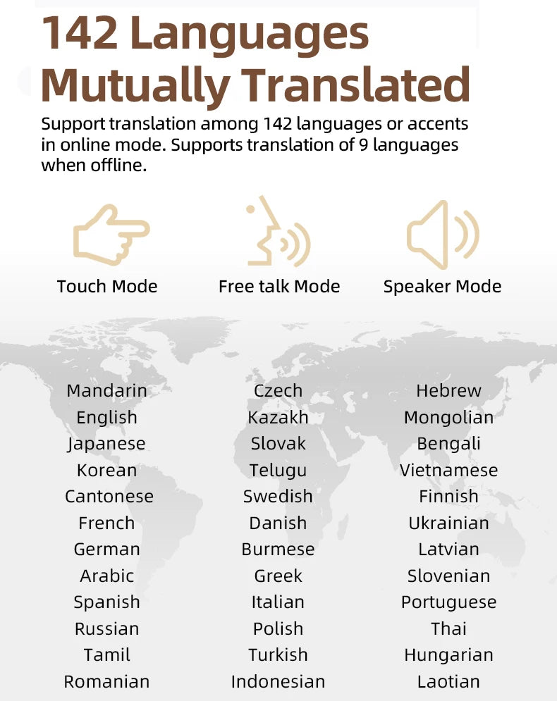 Translator Earbuds Intelligent Device Online 142 Languages Real Time