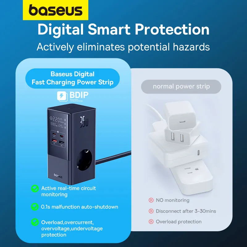 Baseus 35W Fast Charging Digital Power Strip 7-in-1 Charging Station
