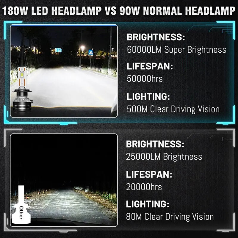 K5C H7 LED 60000LM Headlights Canbus 8000K H1 H4 H11 9012 HIR2 H8 H9