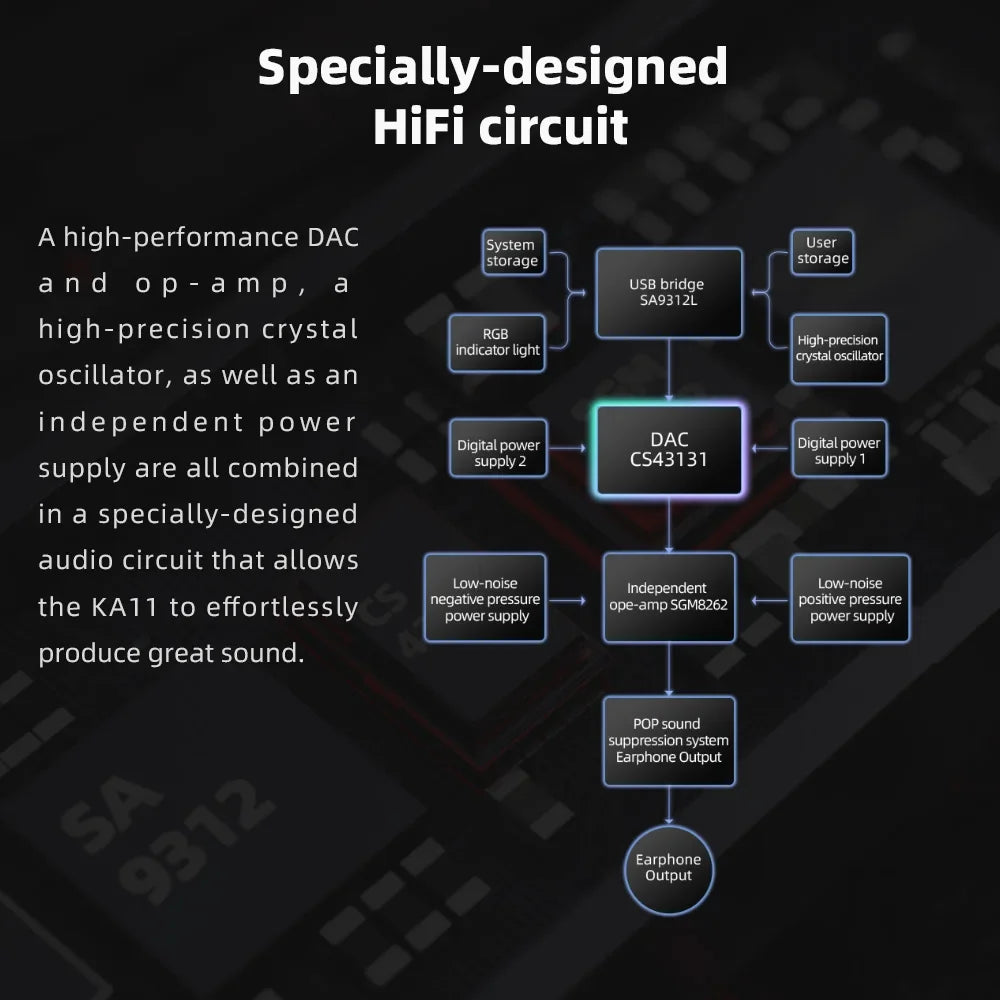 FiiO JadeAudio KA11 USB C to 3.5mm Audio Adapter USB Dongle