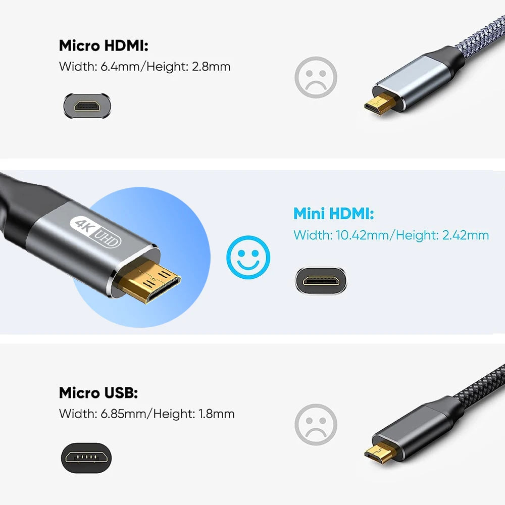 Mini HDMI to HDMI Cable HDMI to Mini HDMI 4K 60Hz High Speed HDMI 2.0