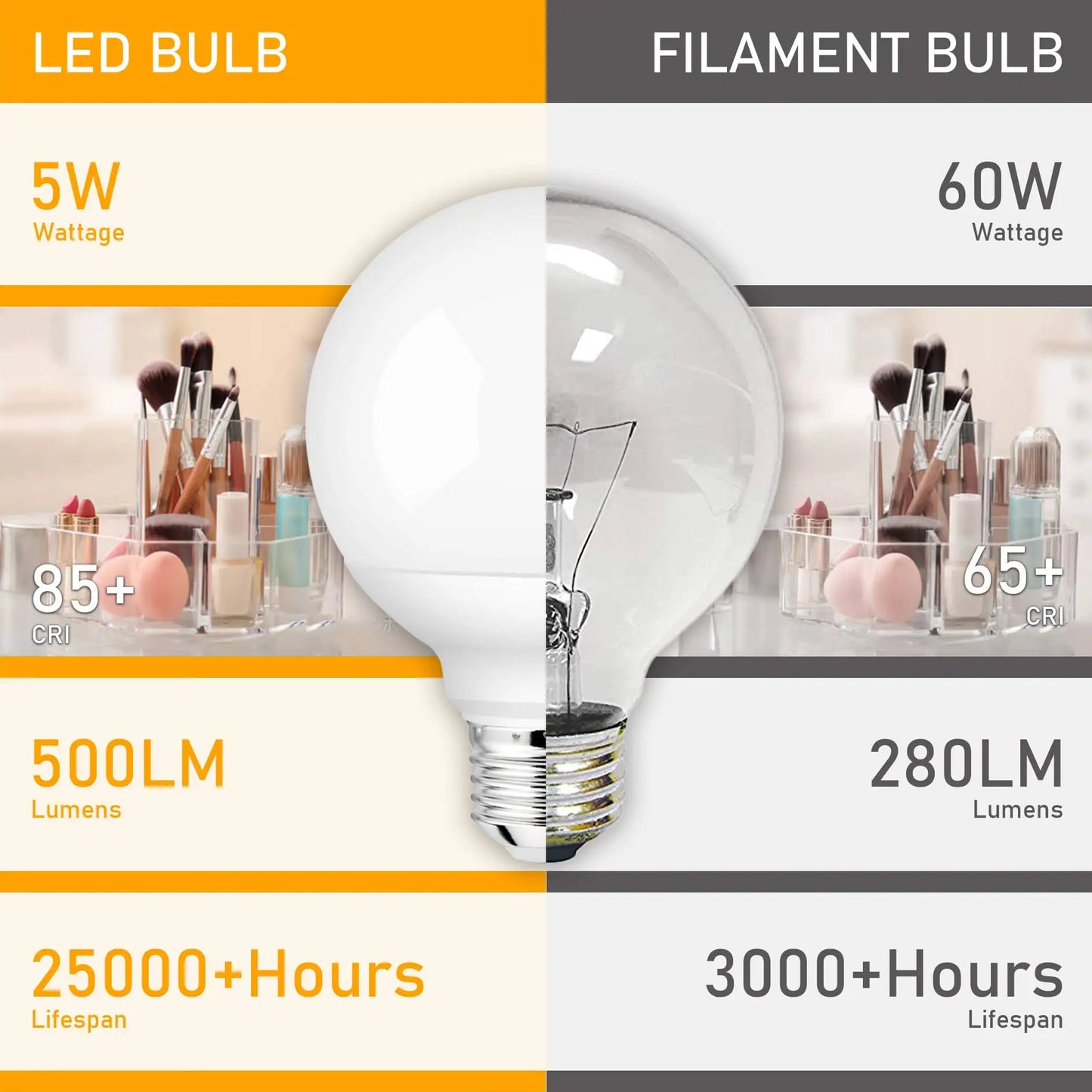 30W 20W 15W E27 LED Bulb 220-240V G80 G95 G120 Energy Saving Global