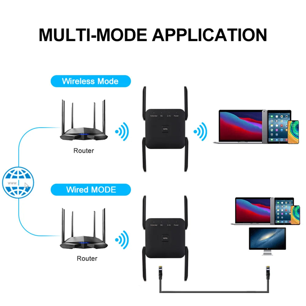 FENVI 5Ghz 1200Mbps WiFi Repeater Router WiFi Extender Amplifier