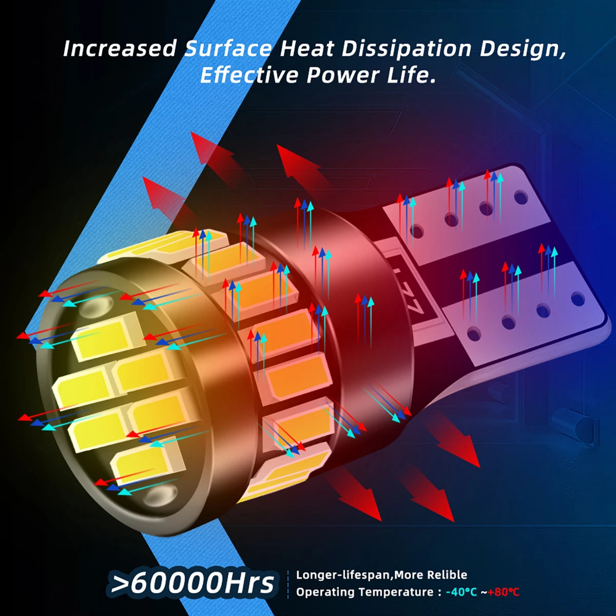 2pcs T10 W5W 24LED Canbus No Error 194 168 Bulb 5W5 5W 12V Super