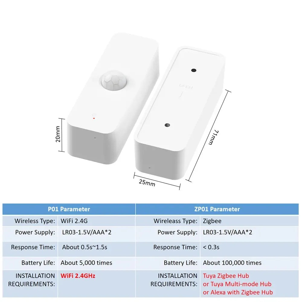 Tuya WiFi Zigbee PIR Motion Sensor Smart Home Human Body Infrared