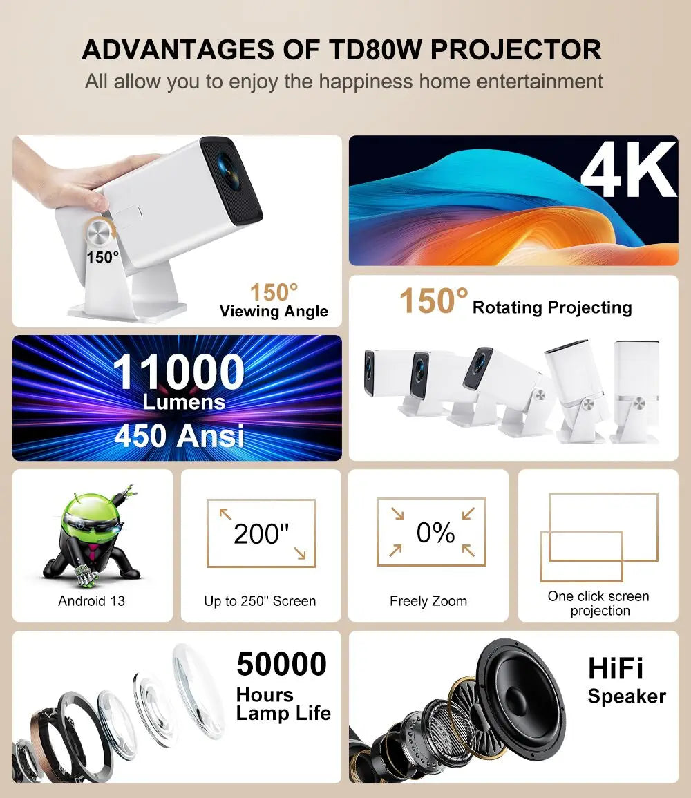 ThundeaL Full HD 1080P TD80W Mini Projector 4K Android WiFi 3D Home