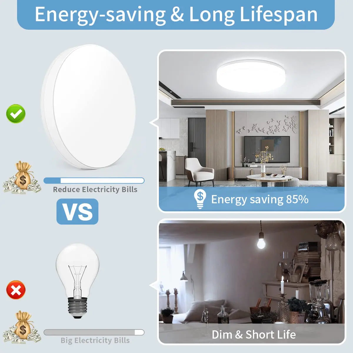 IRALAN Ultra-thin Round LED Ceiling Light Bedroom Light Neutral White